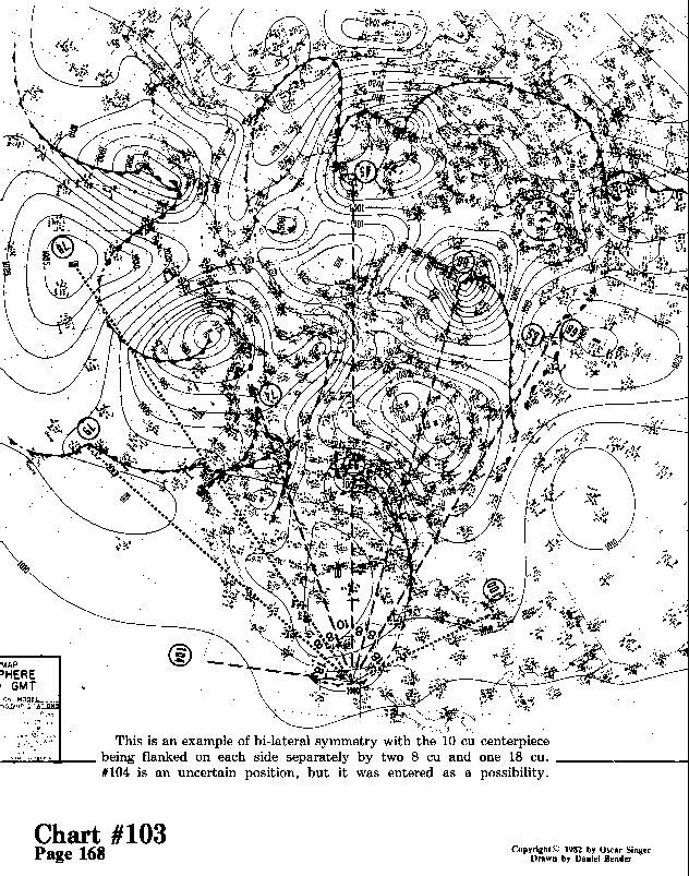 Chart 103 expanded view