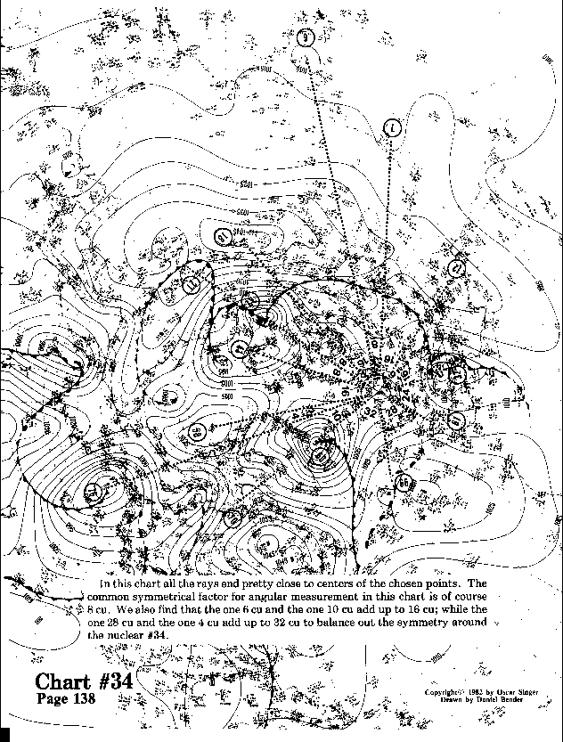 Chart 34 expanded view