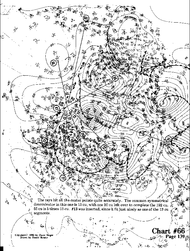 Chart 66 expanded view