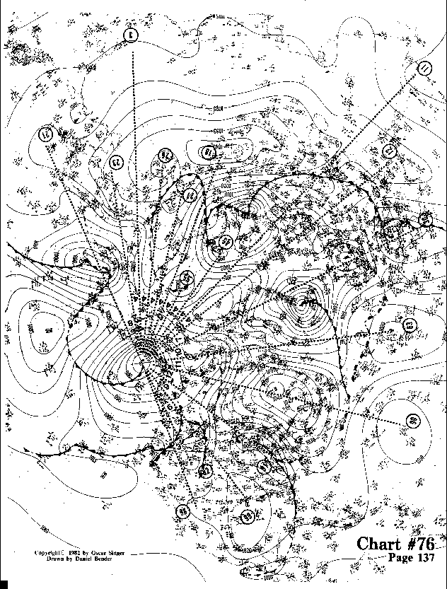 Chart 76 expanded view