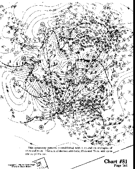 Chart 81 overall view