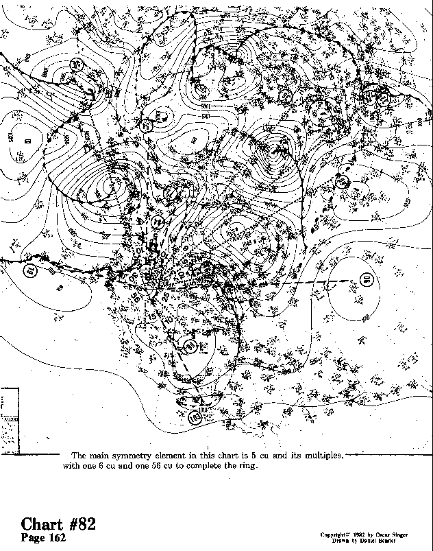Chart 82 expanded view