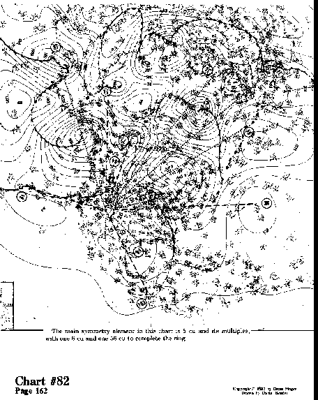 Chart 82 overall view