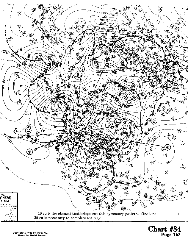 Chart 84 expanded view