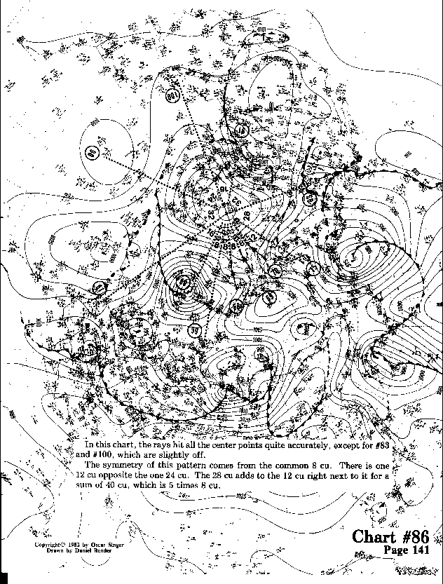 Chart86 expanded view