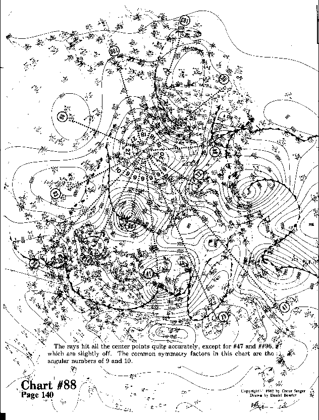 Chart 88 expanded view