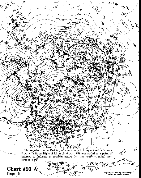 Chart 90A overall view