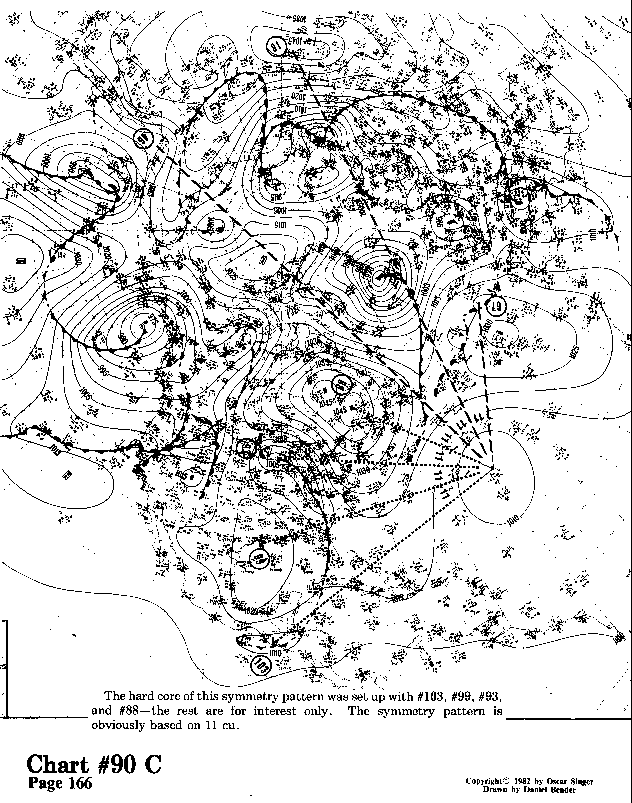 Chart 90C expanded view
