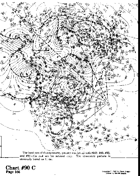 Chart 90C overall view