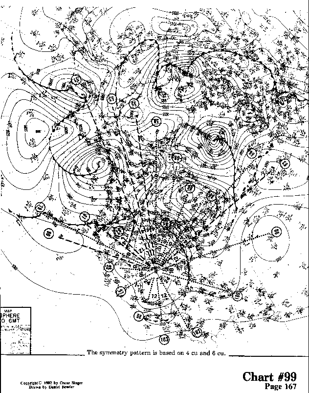 Chart 99 expanded view