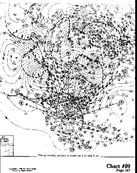 Chart 99 overall view