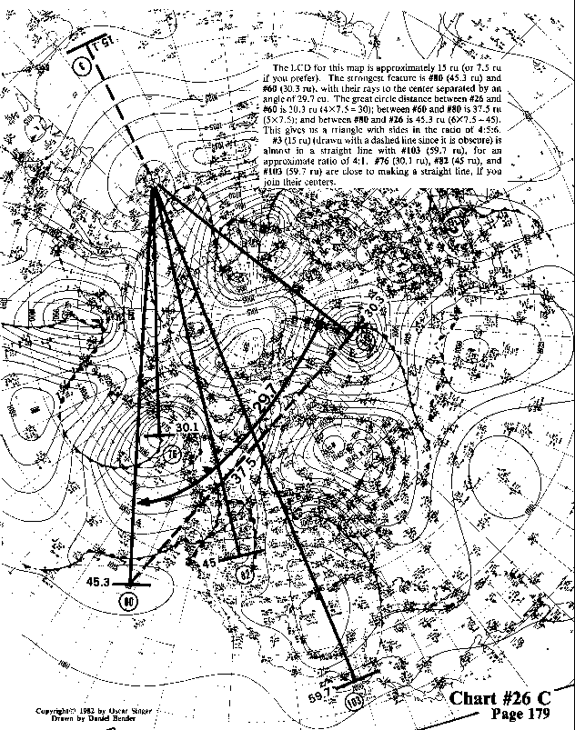 Chart 26C expanded view