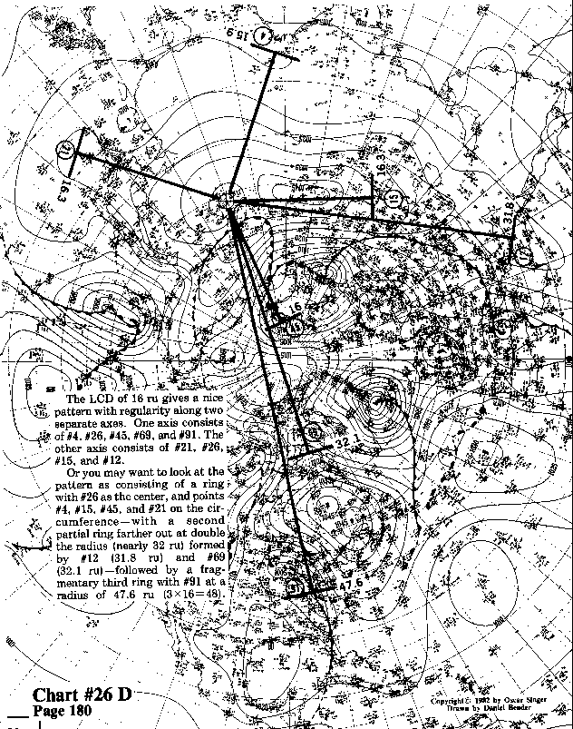 Chart 26D expanded view