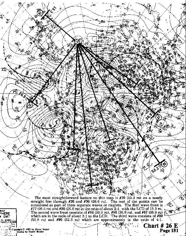 Chart 26E expanded view