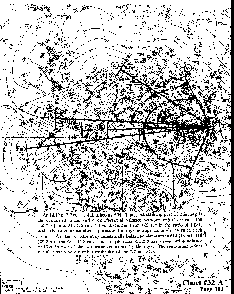 Chart 32A overall view