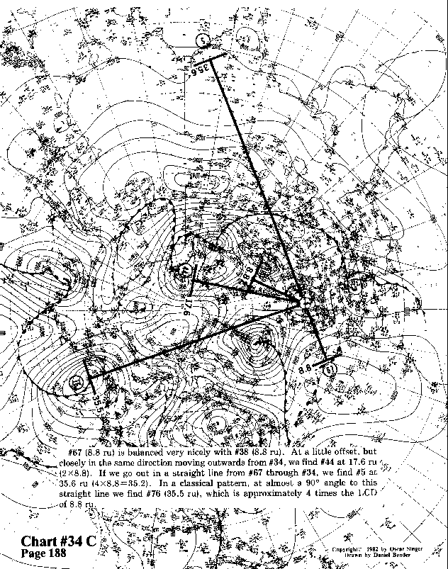 Chart 34C overall view