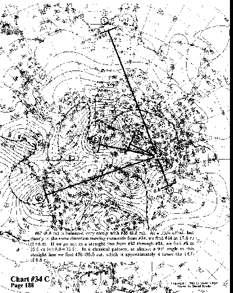 Chart 34C overall view