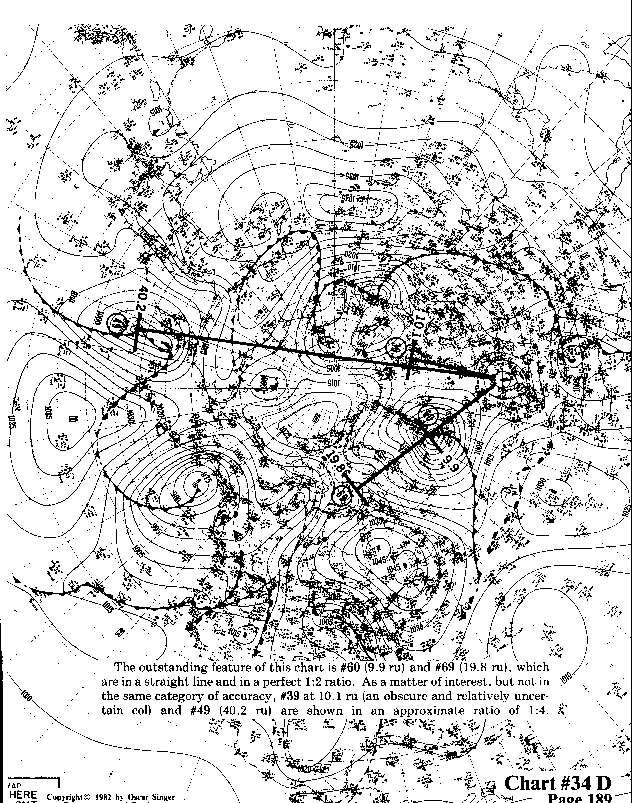 Chart 34D expanded view