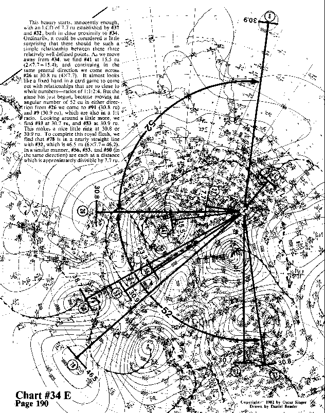 Chart 34E expanded view