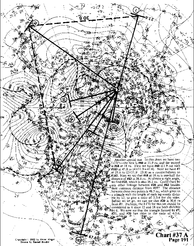 Chart 37A expanded view
