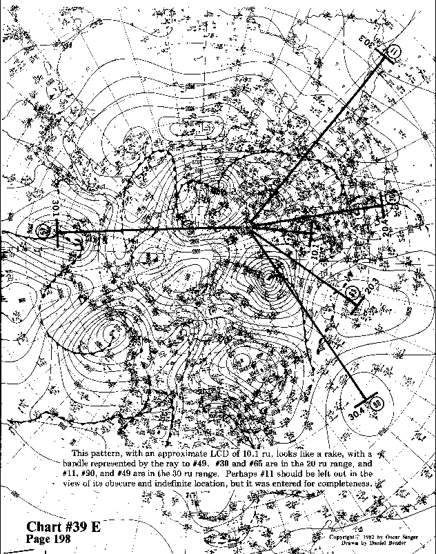 Chart 39E expanded view