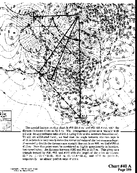 Chart199 overall view