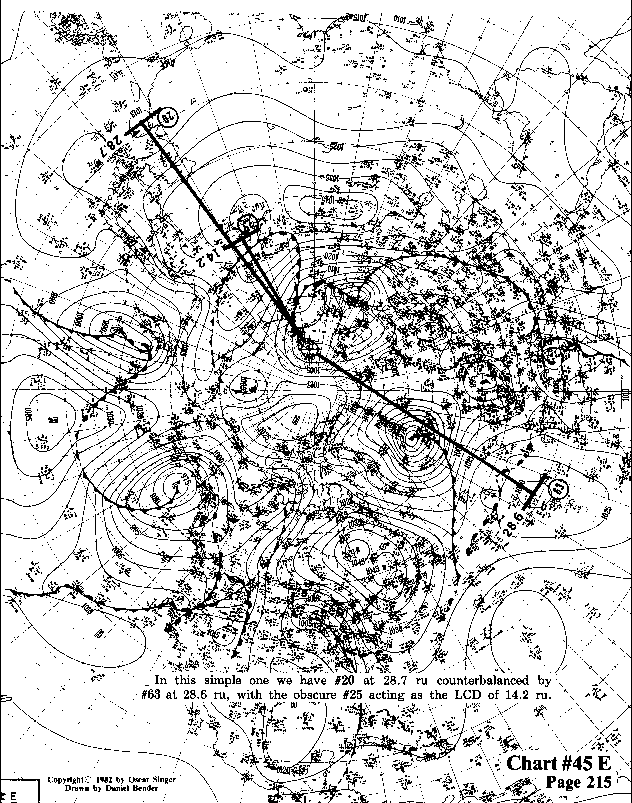 Chart 45E expanded view