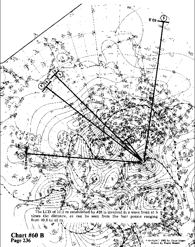 Chart 50B expanded view