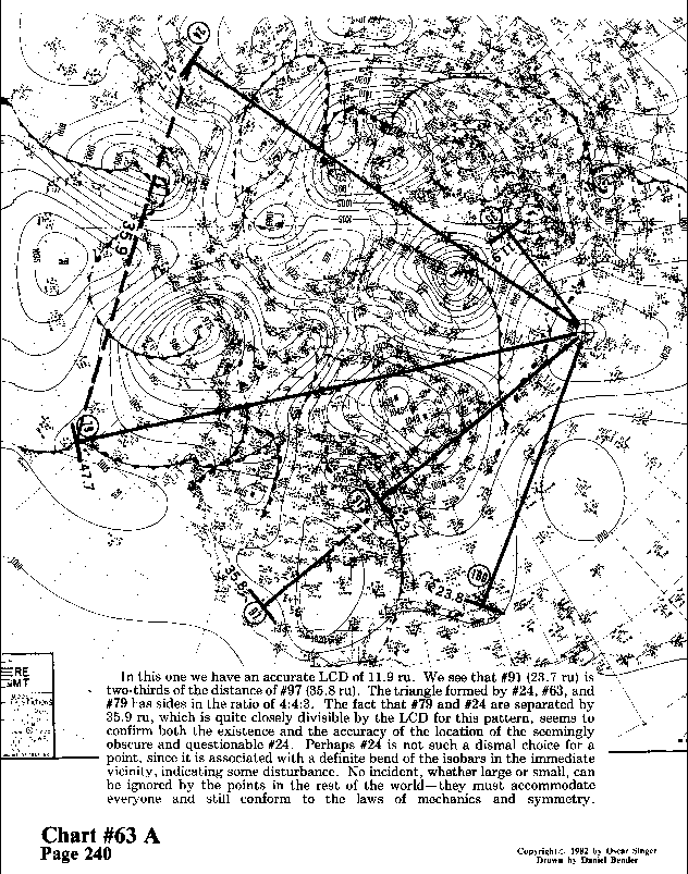 Chart 63A expanded view