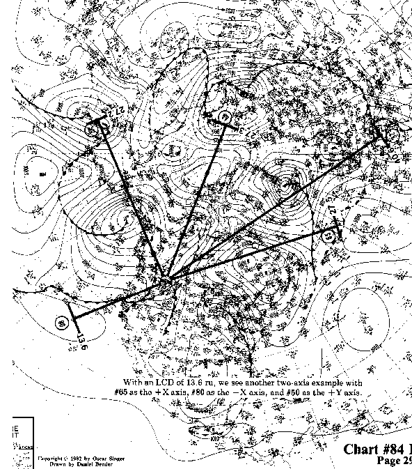 Chart 84D expanded view