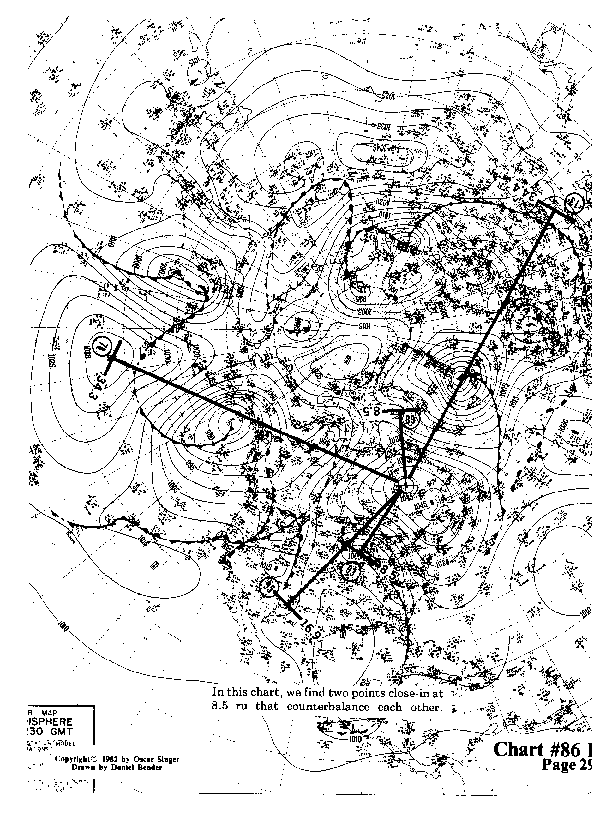 Chart 86D expanded view