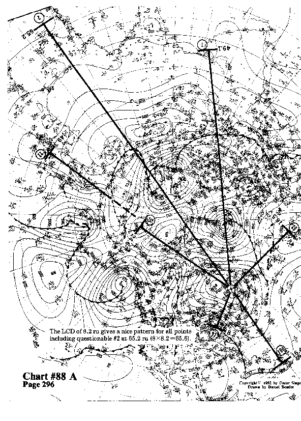 Chart 88A expanded view