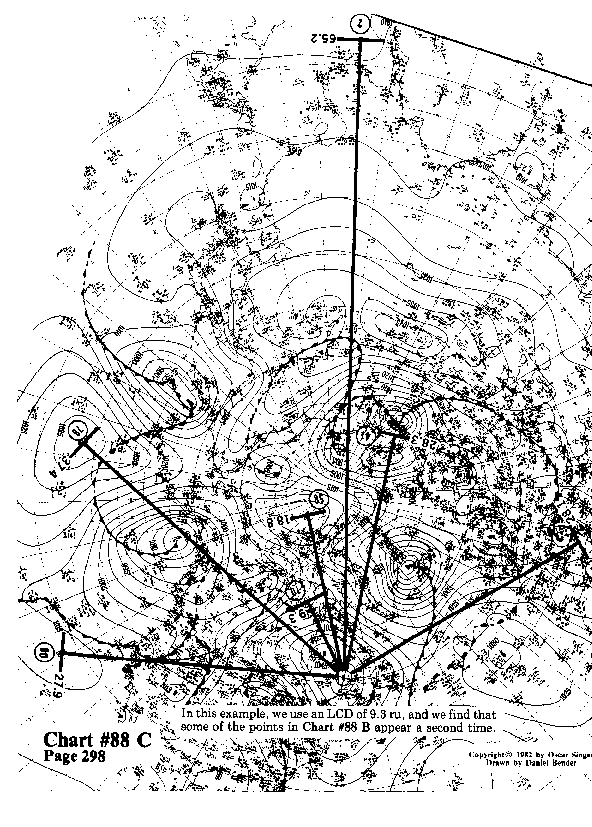 Chart 88C expanded view