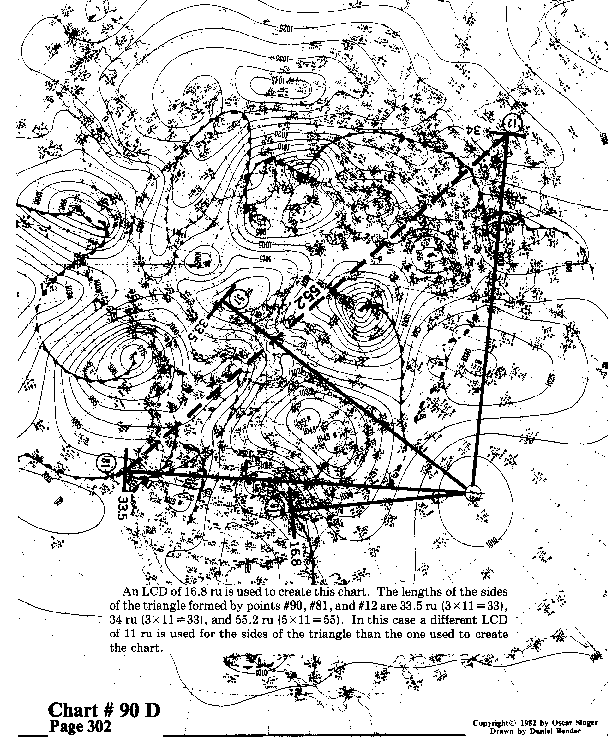 Chart 90D expanded view