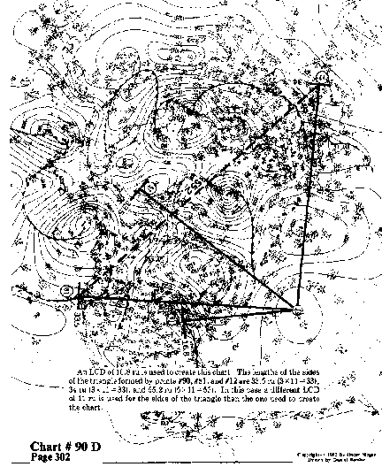 Chart 90D overall view