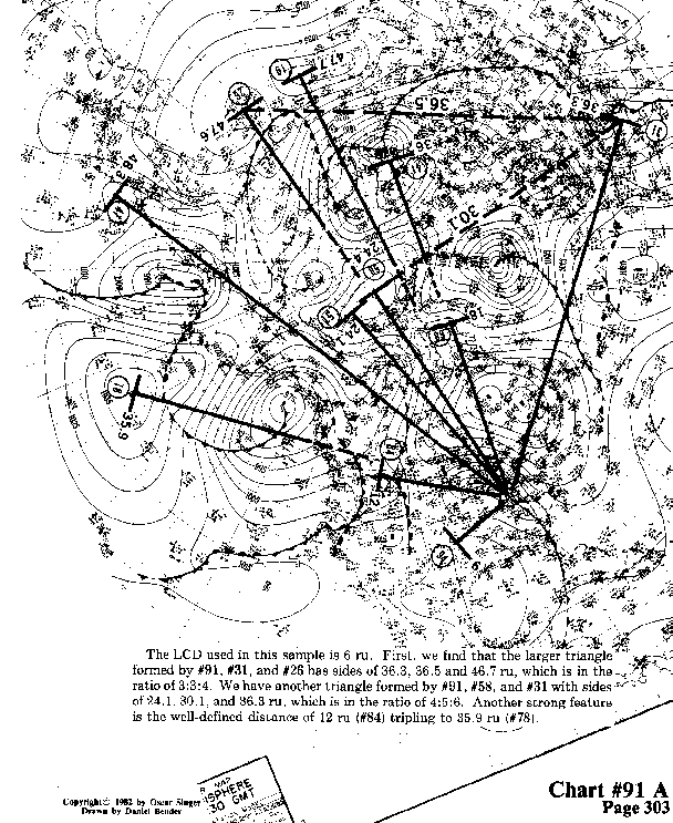 Chart 91A expanded view