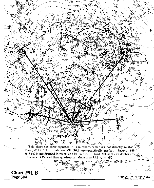 Chart 91 B expanded view