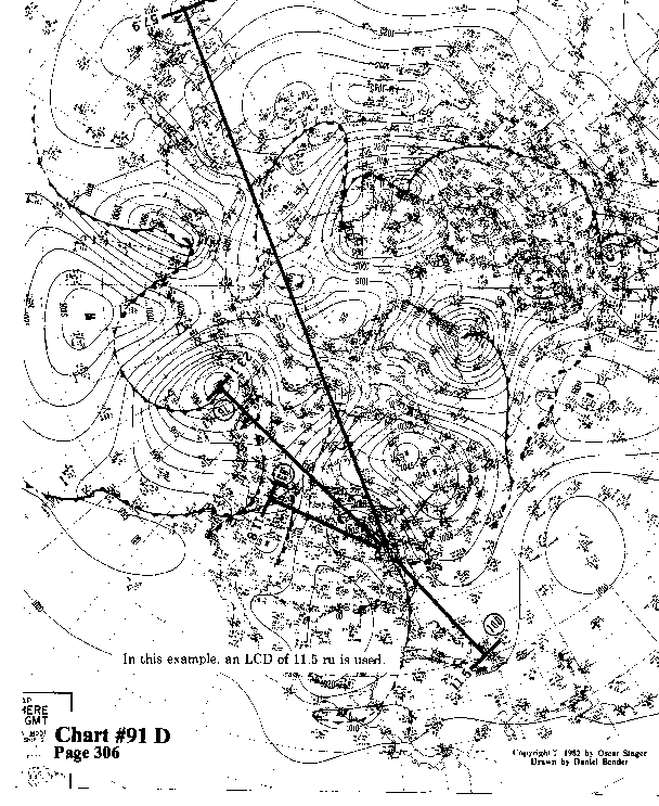 Chart 91D exanded view