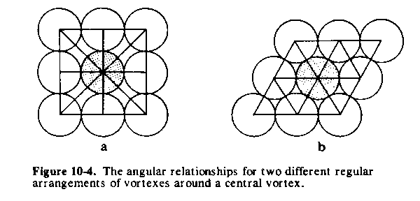 Figure 10-4