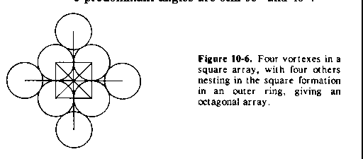 Figure 10-6
