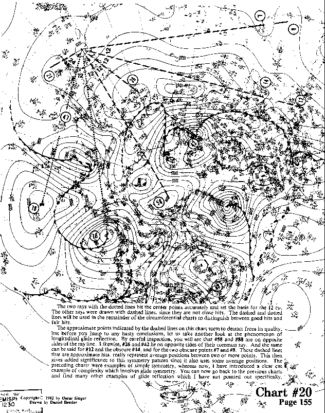 Chart 20 expanded view