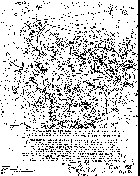 Chart 20 overall view