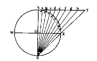 Figure 3-2