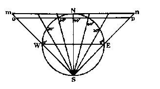 Figure 3-4