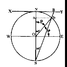 Figure 3-7