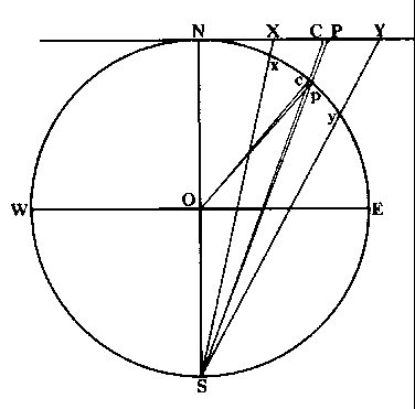 Figure 3-9