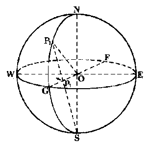 Figure 3-10