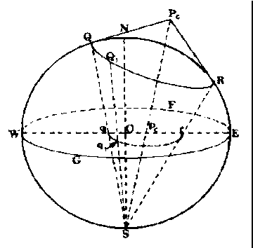 Figure 3-13
