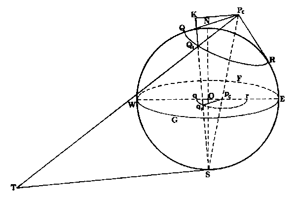 Figure 3-14