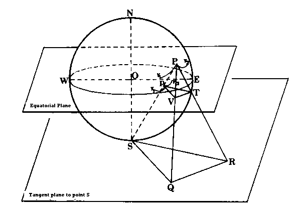 Figure 3-16